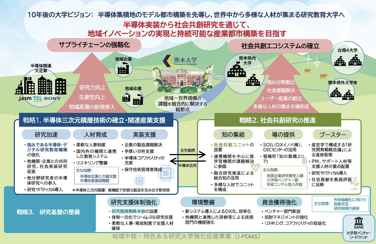 J-PEAKSに採択された提案の概要